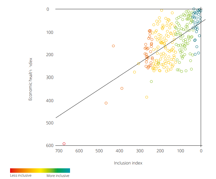 Inclusive planning for a purposeful urban future - citiesforum.org